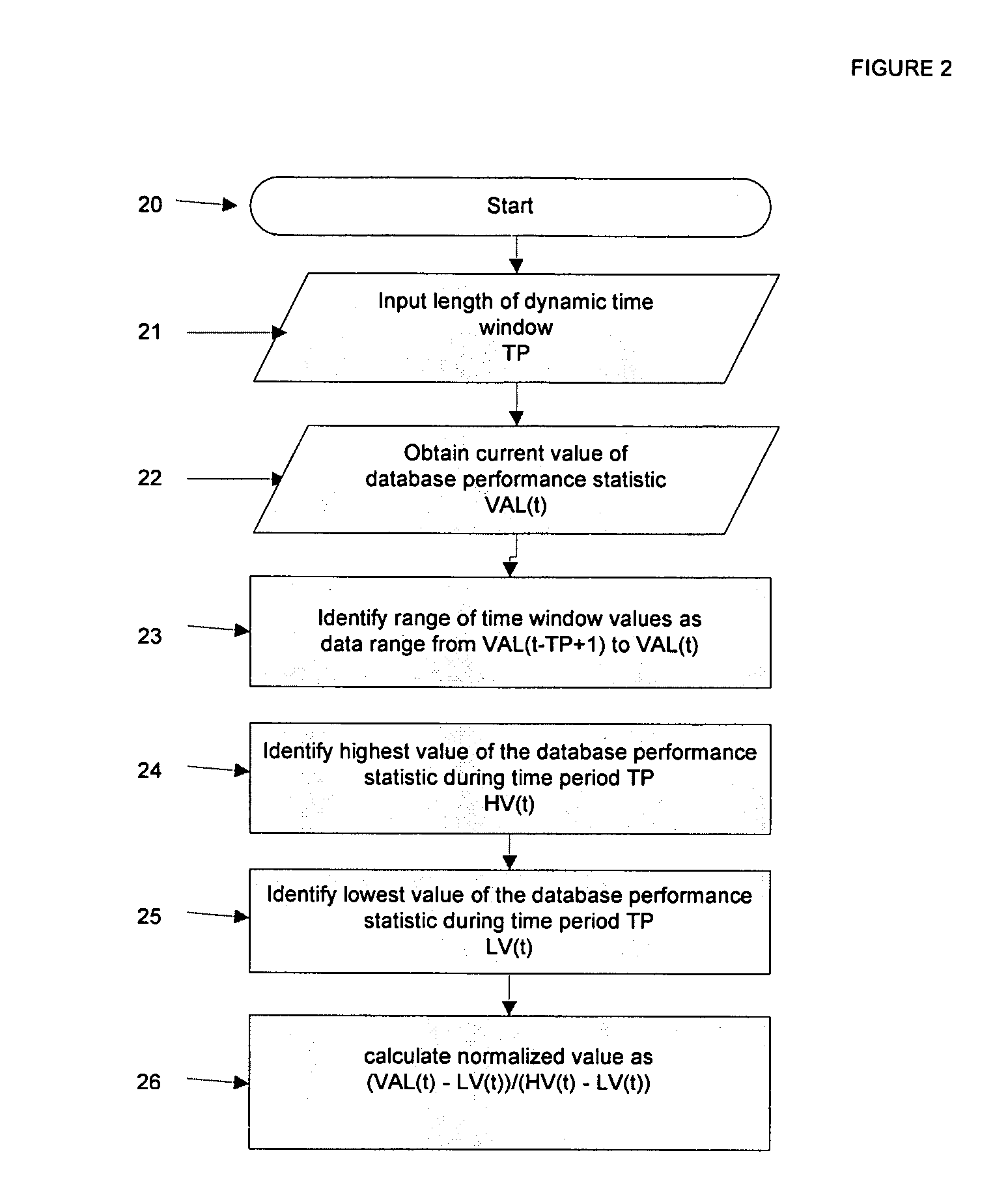 Real-time database performance and availability monitoring method and system