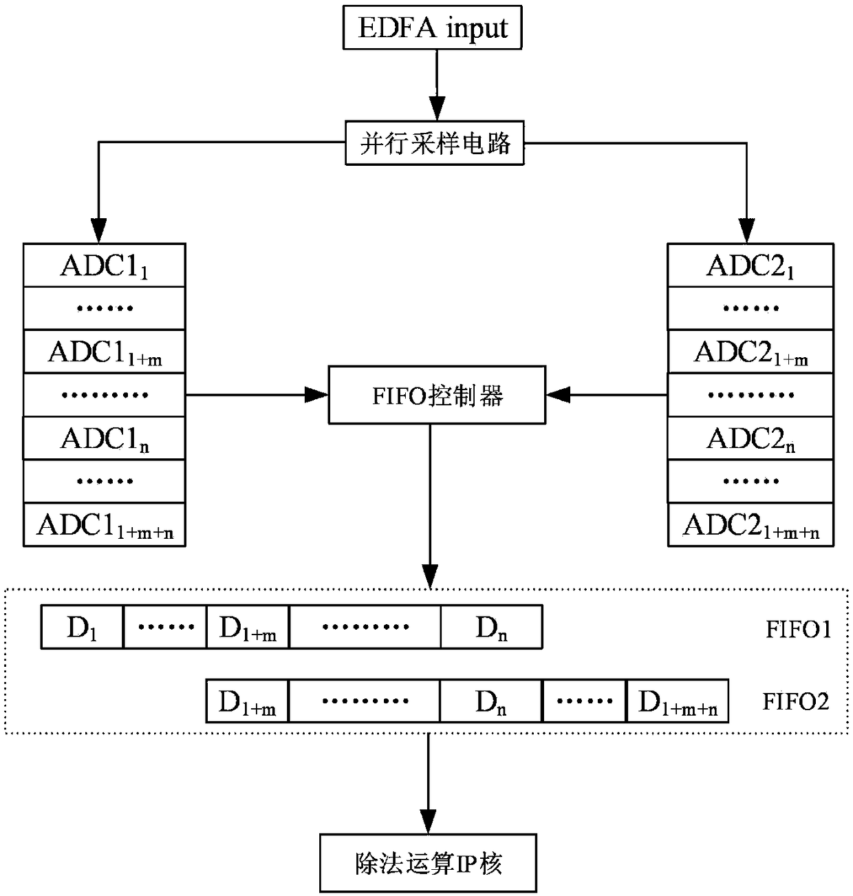 Optical Amplifier Transient Suppression Fast Approximation Device and Method