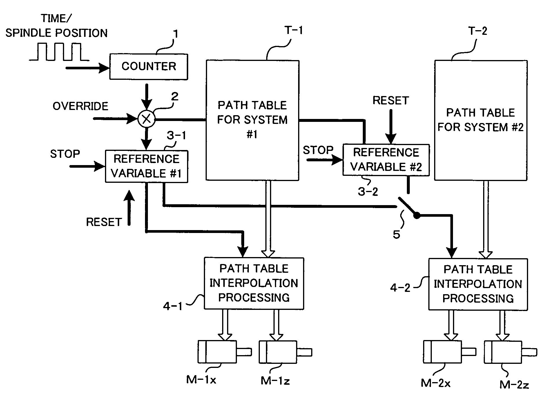 Numerical controller