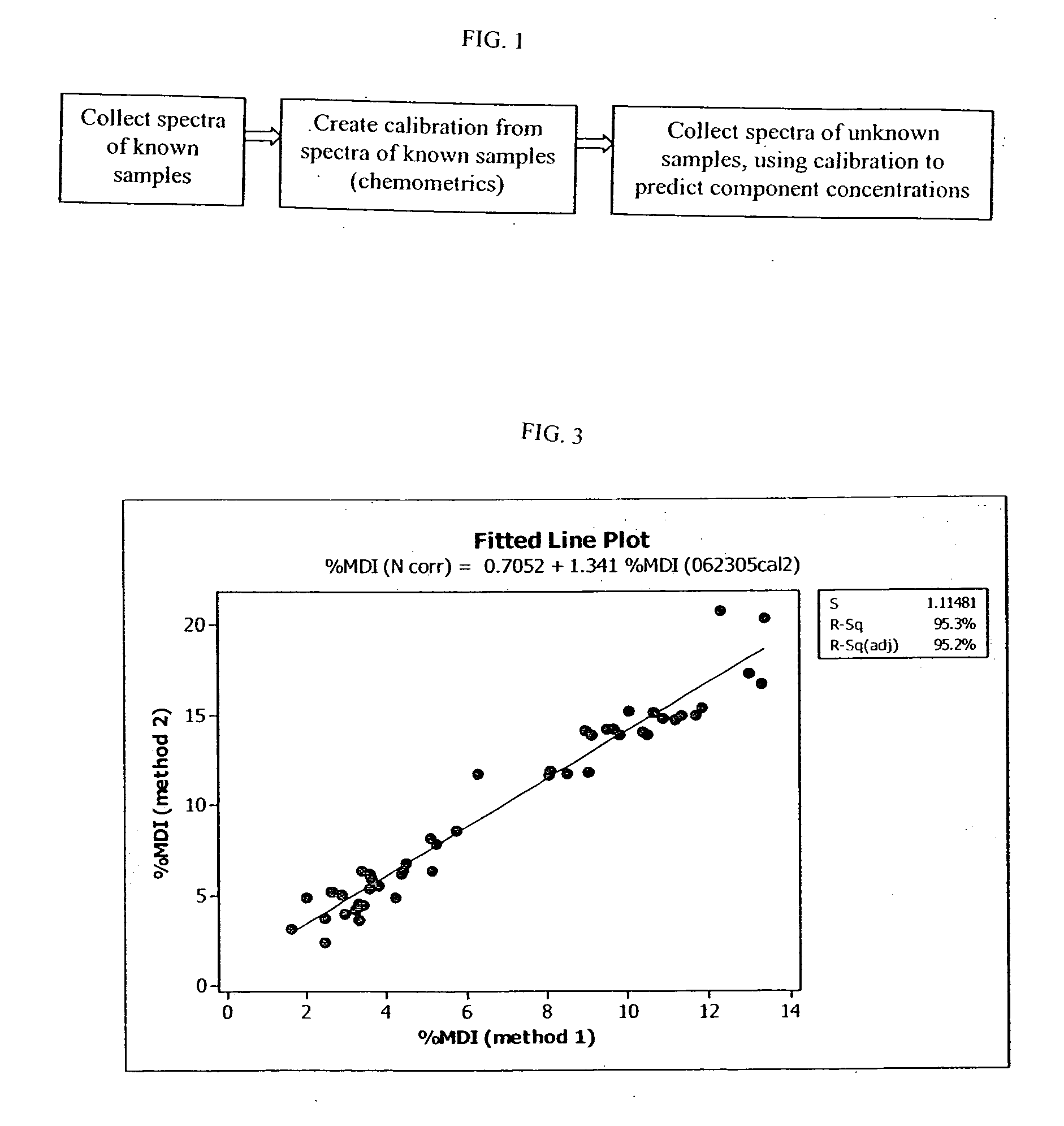 Method using NIR spectroscopy to monitor components of engineered wood products