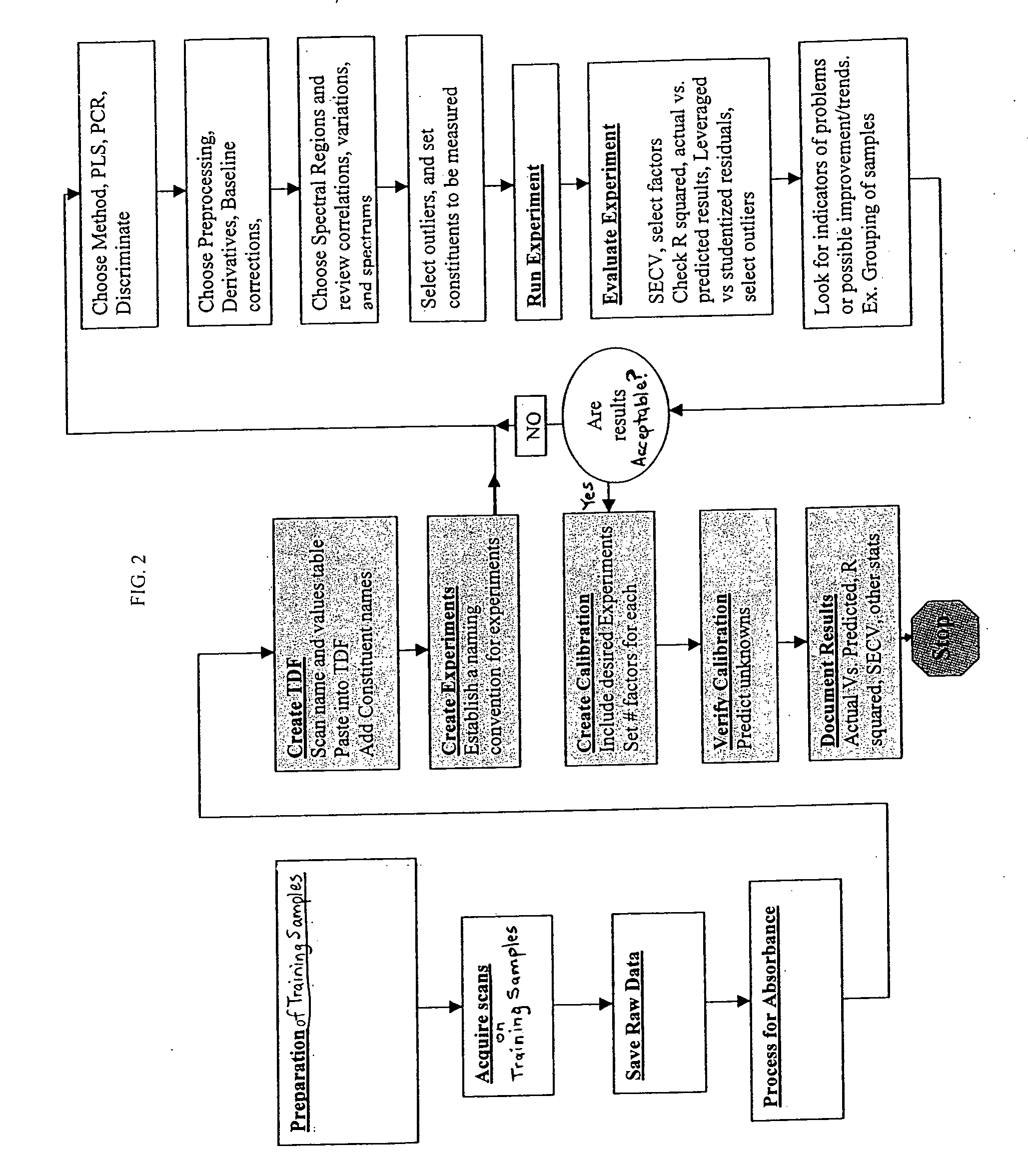 Method using NIR spectroscopy to monitor components of engineered wood products