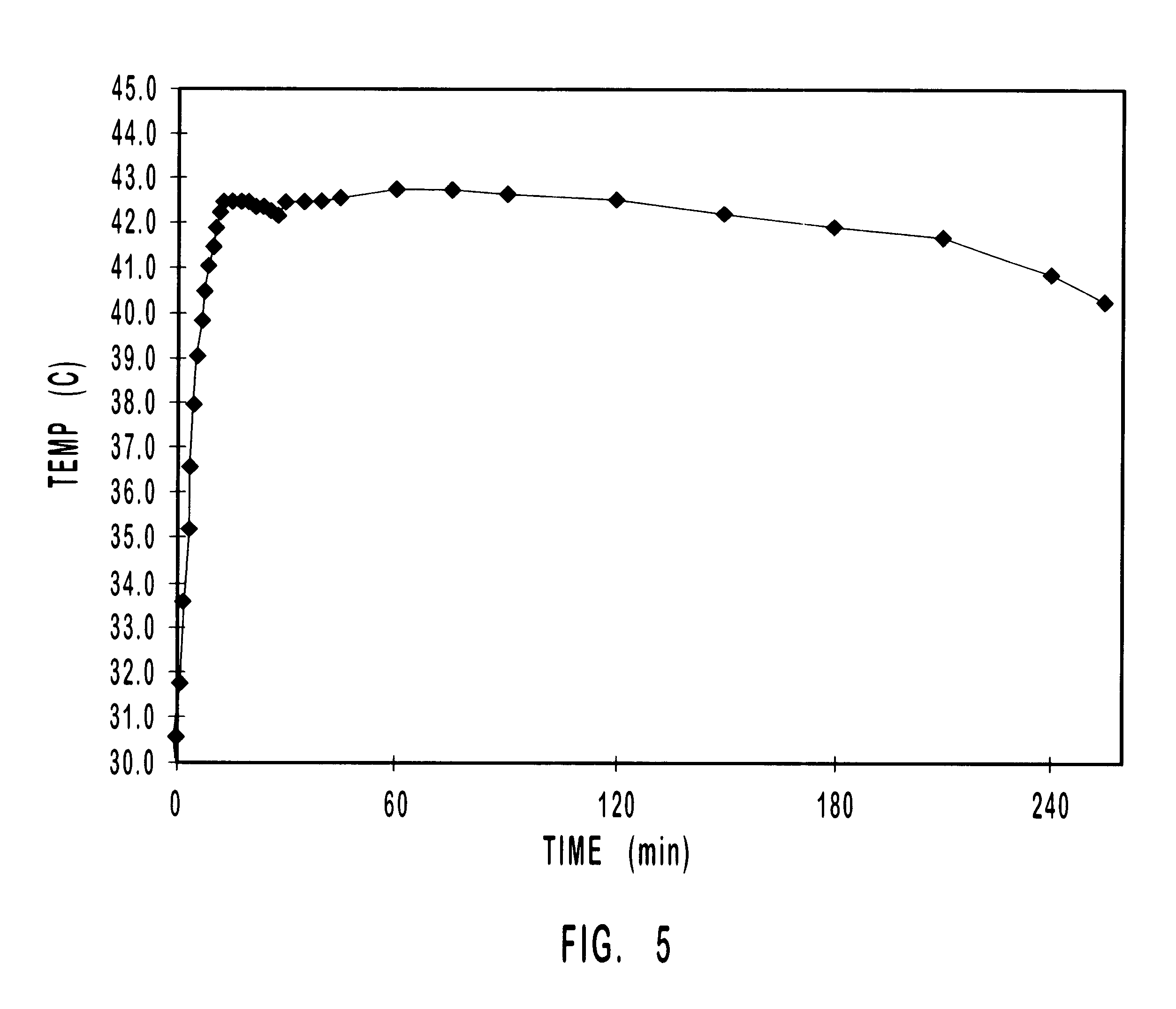 Methods and apparatus for improved administration of testosterone pharmaceuticals