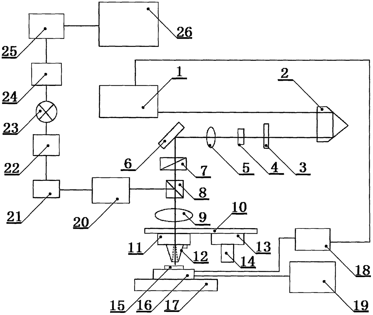 Measurement method of nano-scale magnetization dynamics