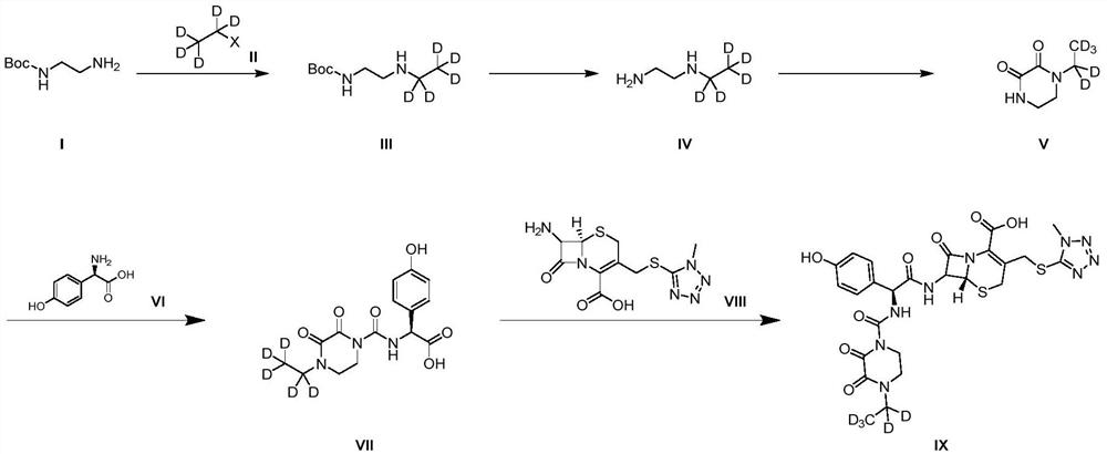 A kind of preparation method of cefoperazone deuterated internal standard substance