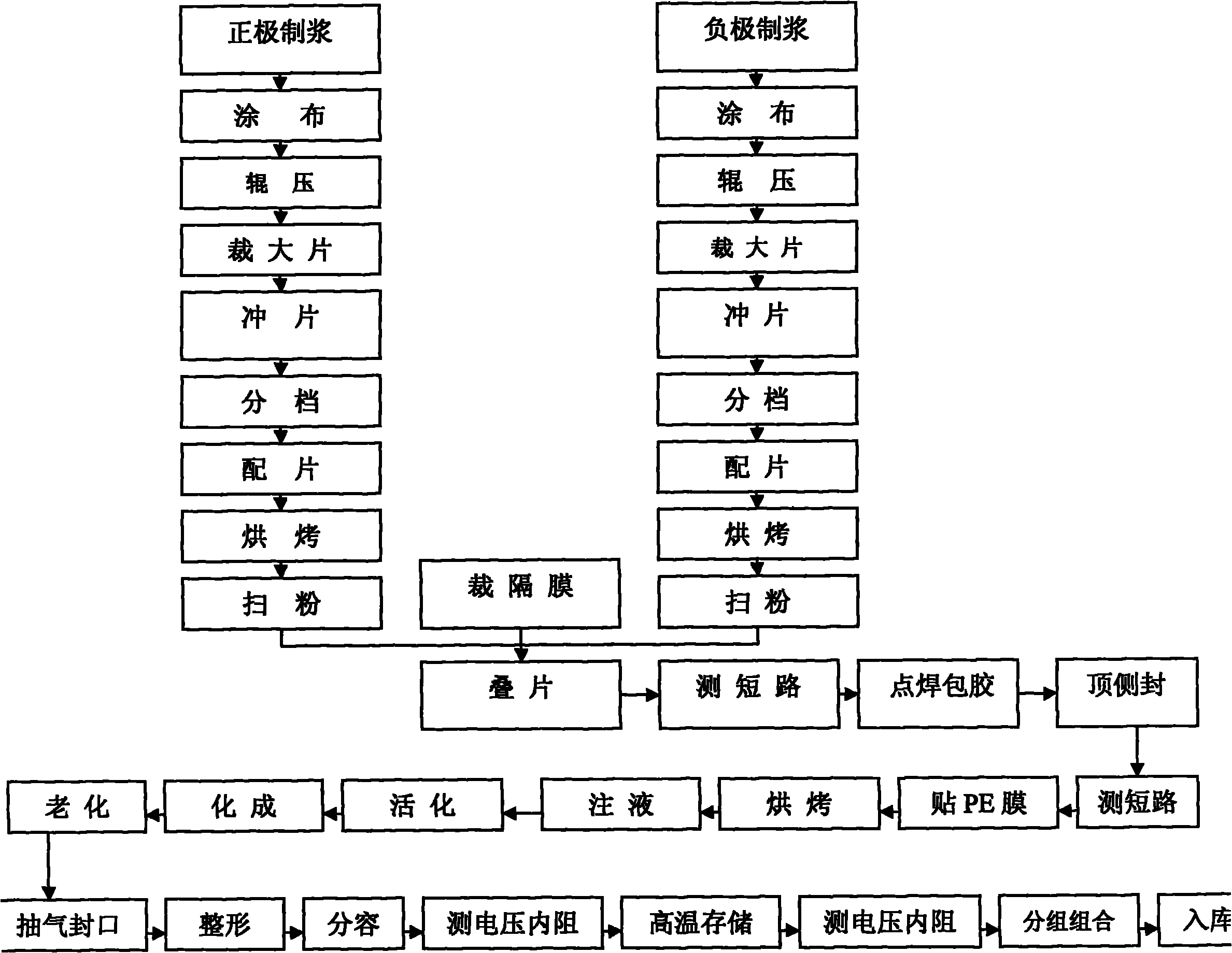 Manganese, nickel and titanium lithium ion battery and preparation method thereof