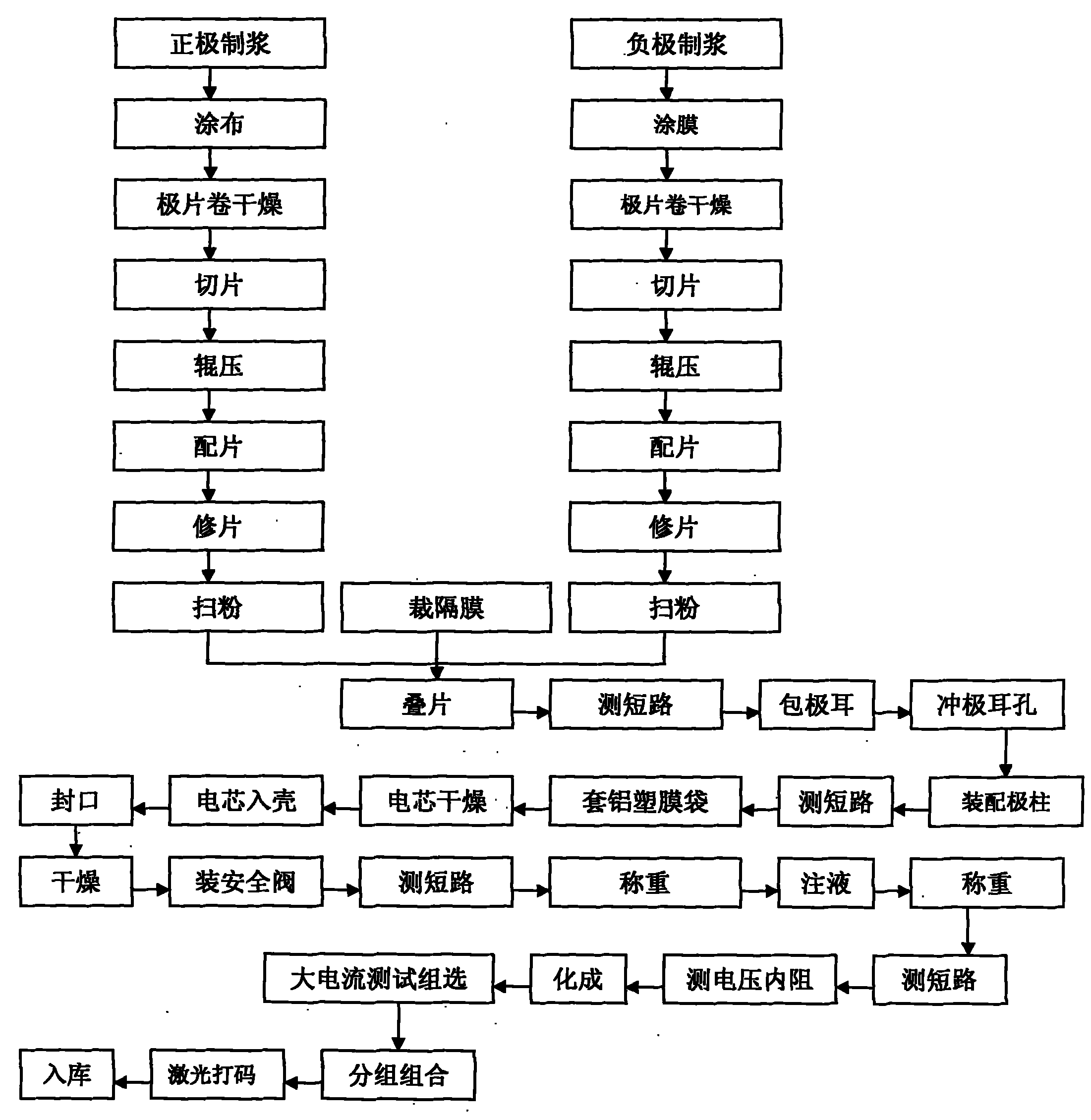 Manganese, nickel and titanium lithium ion battery and preparation method thereof