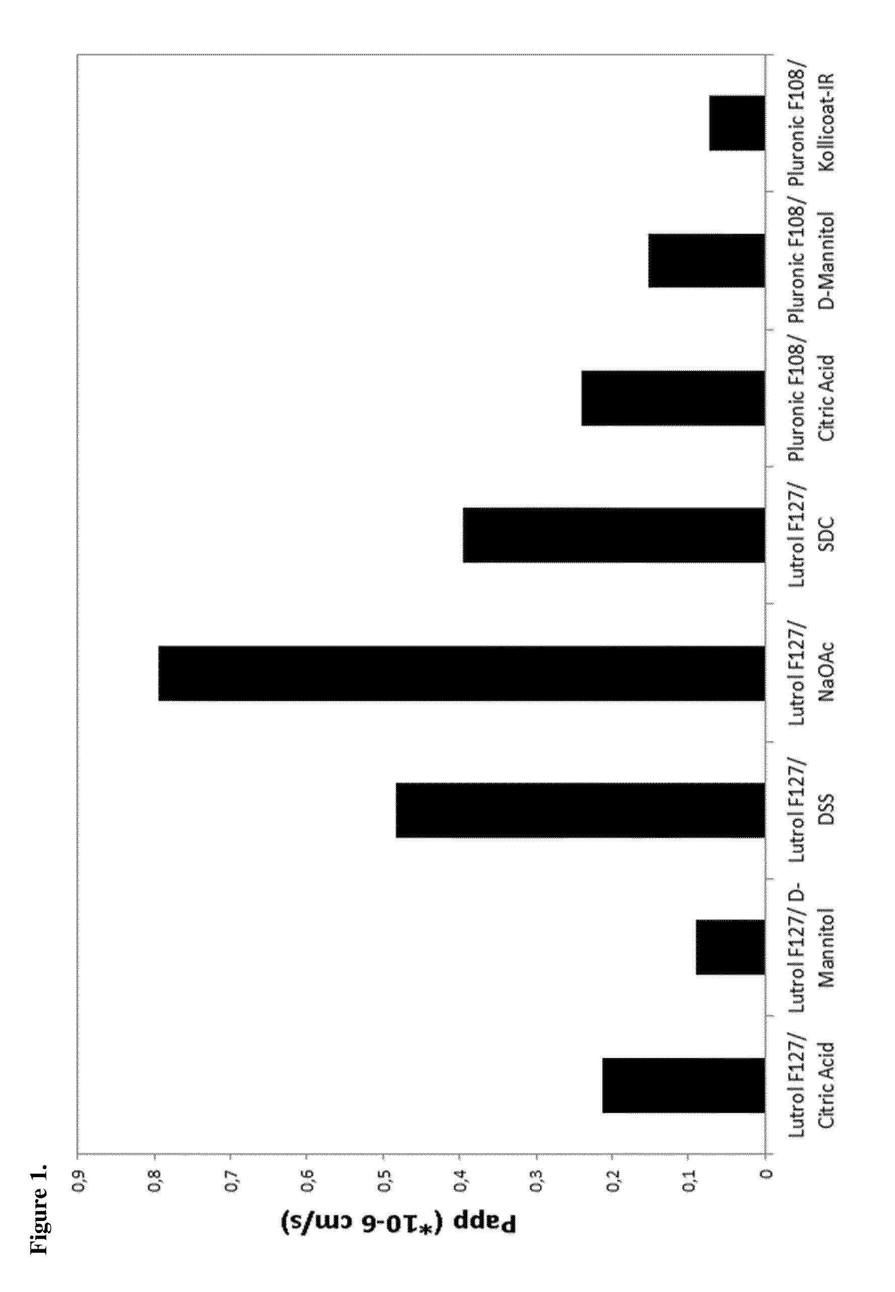 Complexes of fulvestrant and its derivatives, process for the preparation thereof and pharmaceutical compositions containing them