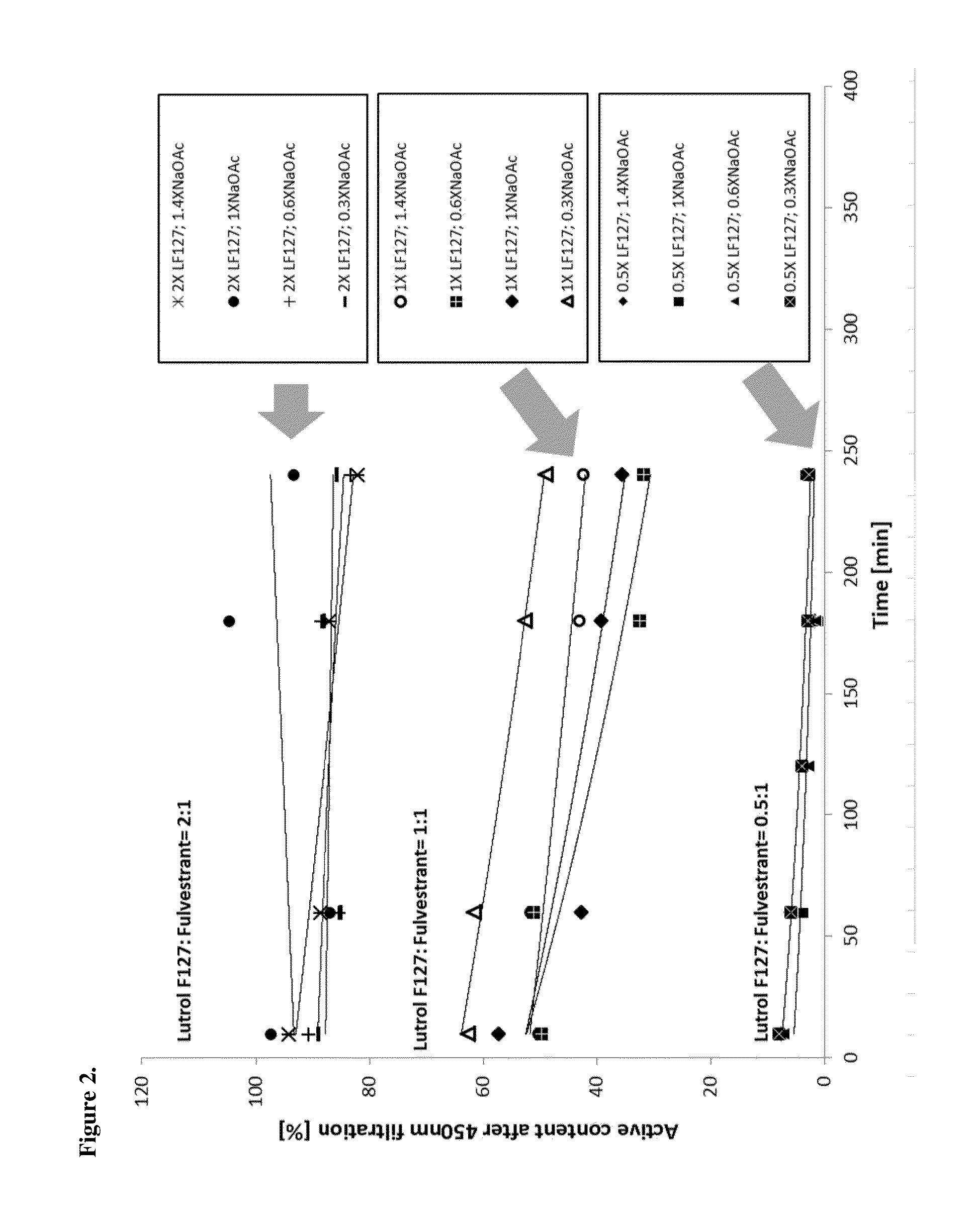 Complexes of fulvestrant and its derivatives, process for the preparation thereof and pharmaceutical compositions containing them