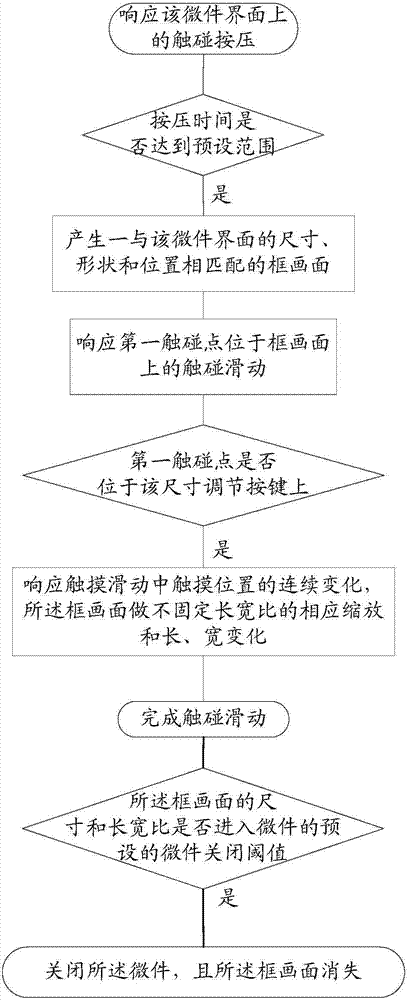 Widget starting and exiting method for application software