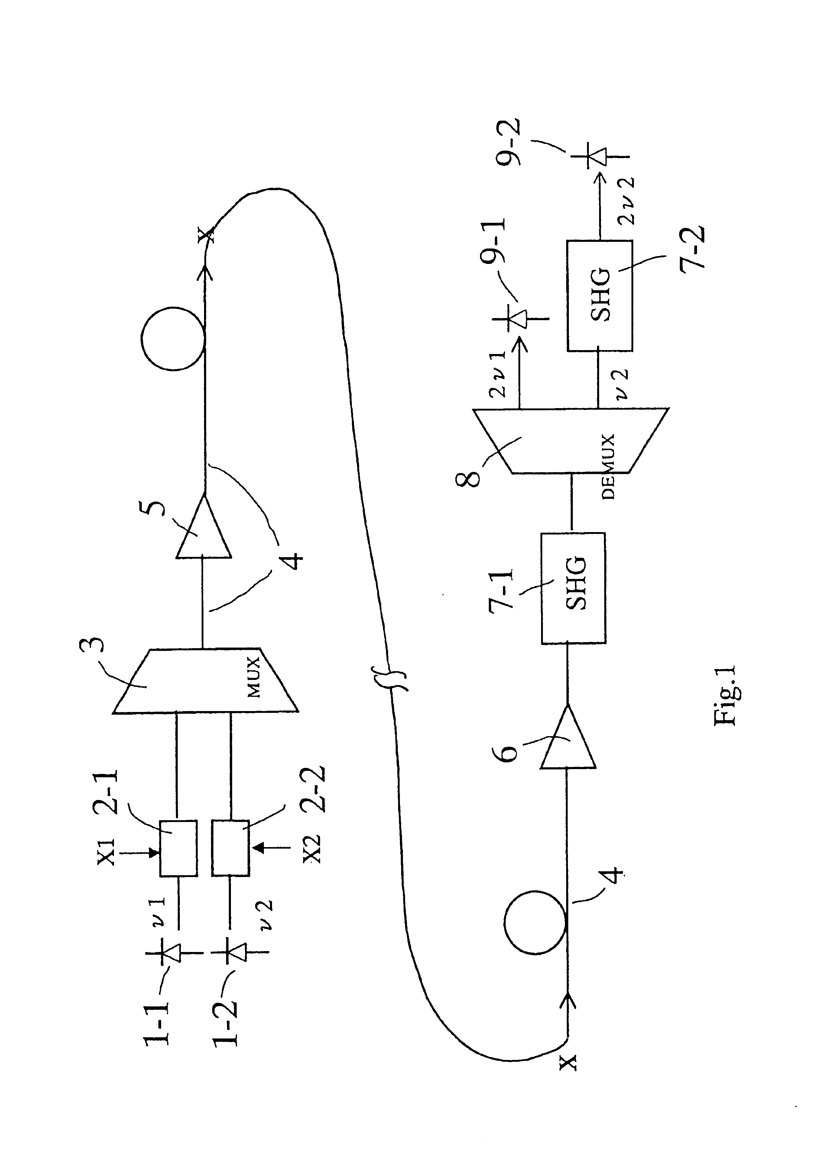 Optical circuit with harmonic generator