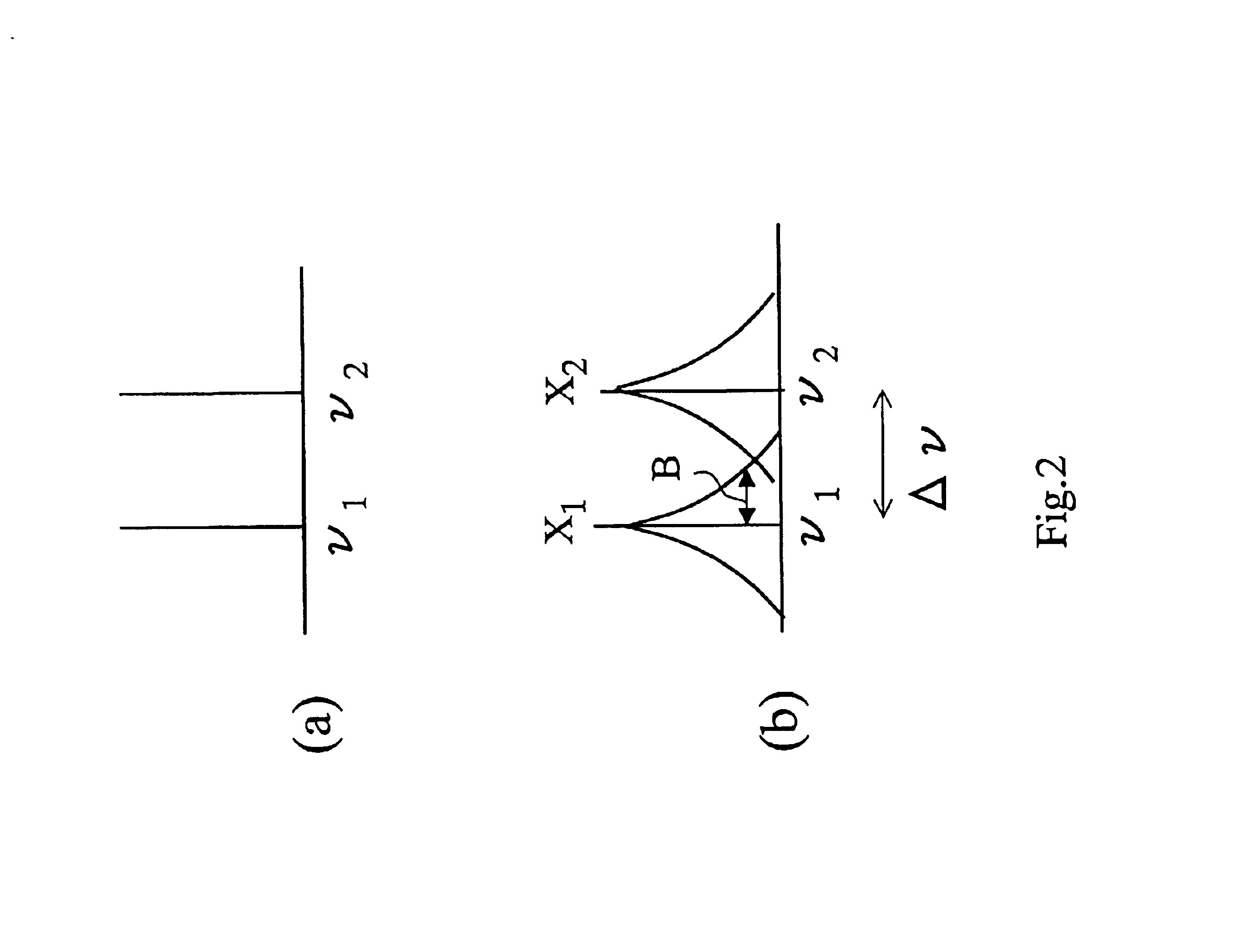 Optical circuit with harmonic generator