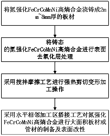 Nitrogen-reinforced FeCrCoMnNi high-entropy alloy and preparation method thereof