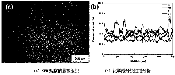 Nitrogen-reinforced FeCrCoMnNi high-entropy alloy and preparation method thereof