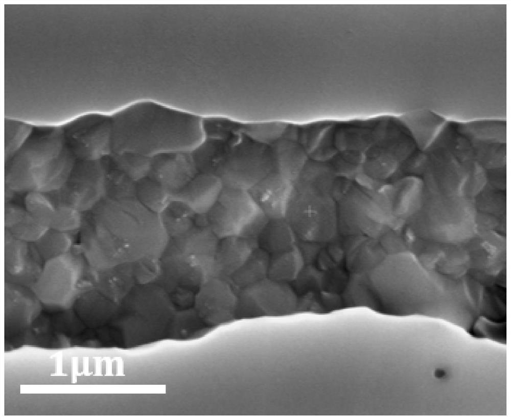 Ceramic dielectric material as well as preparation method and application thereof