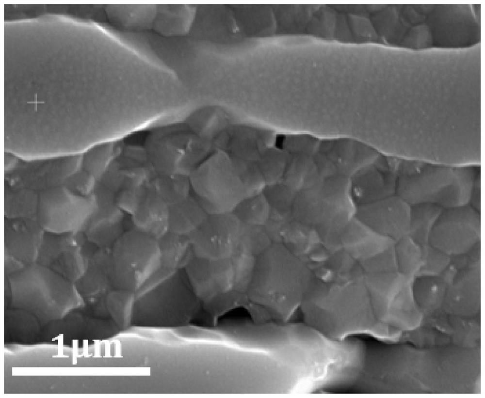 Ceramic dielectric material as well as preparation method and application thereof