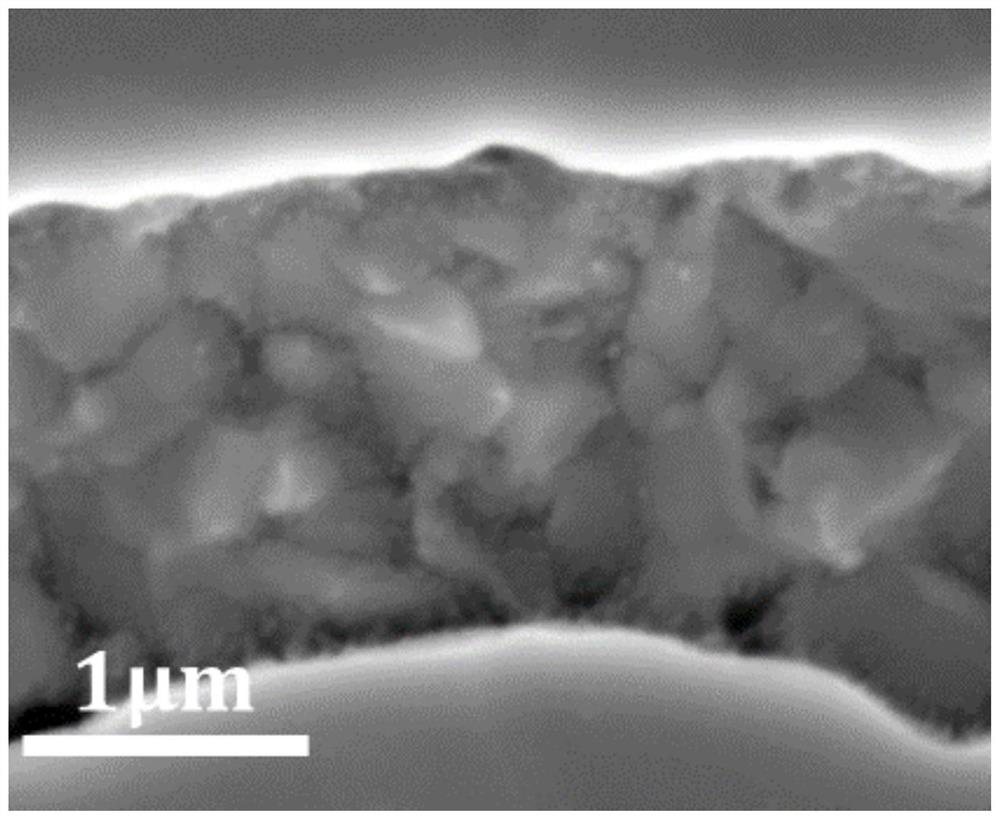 Ceramic dielectric material as well as preparation method and application thereof