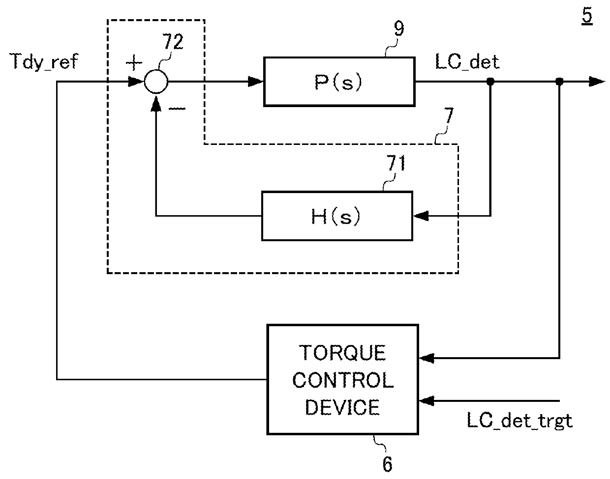 Dynamometer system control device