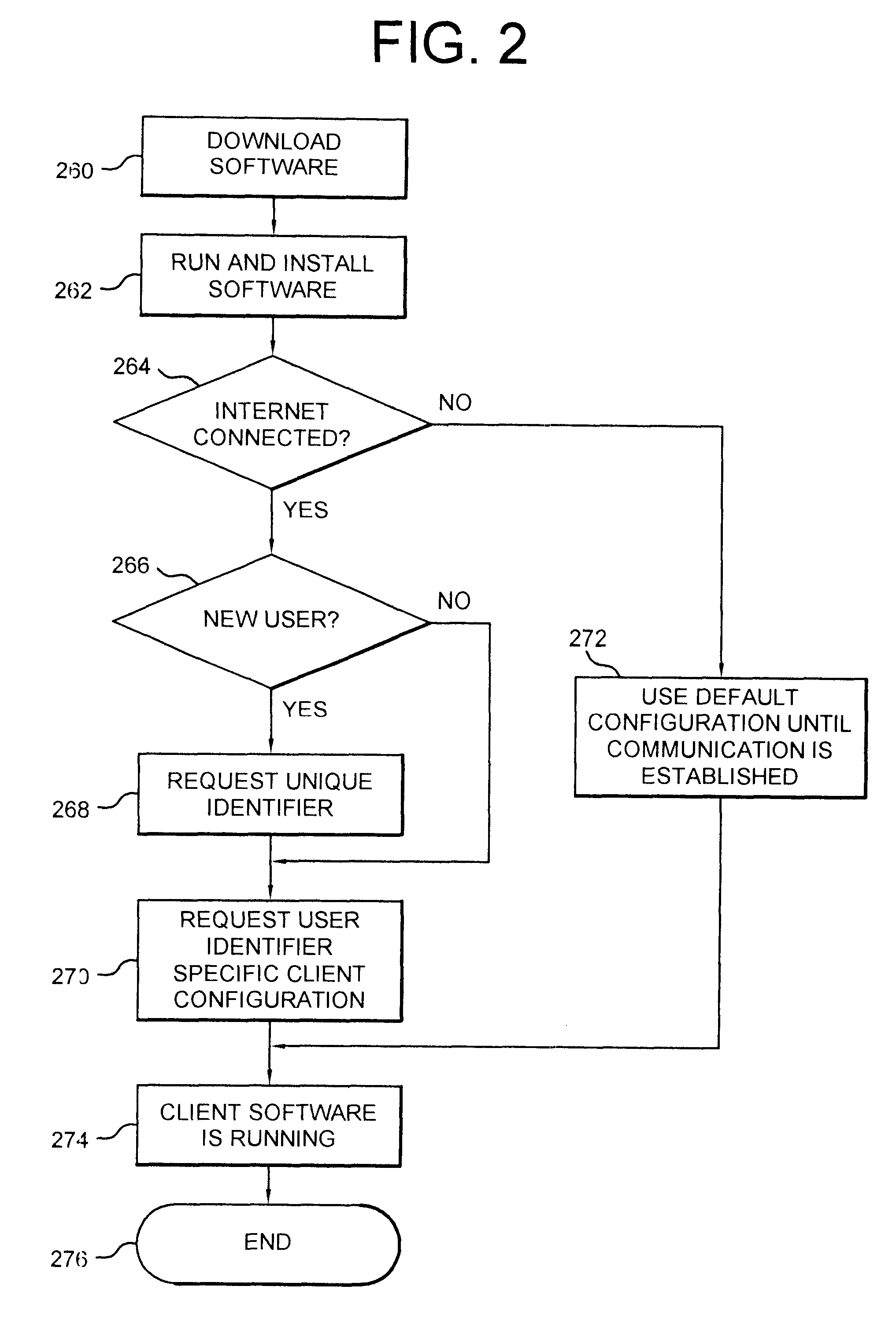 Method and apparatus for providing dynamic information to a user via a visual display
