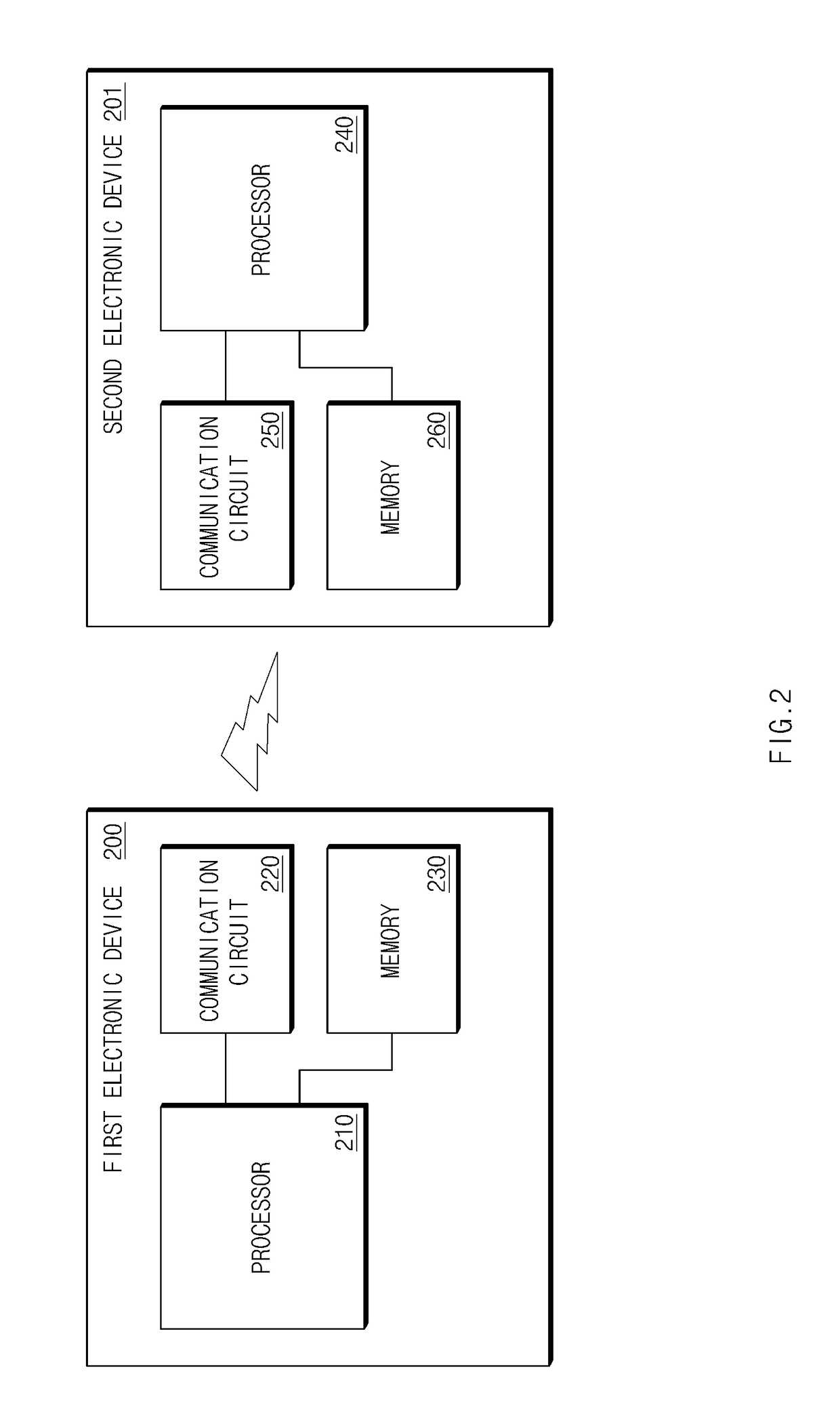 Device for performing communication in wireless communication system and method thereof