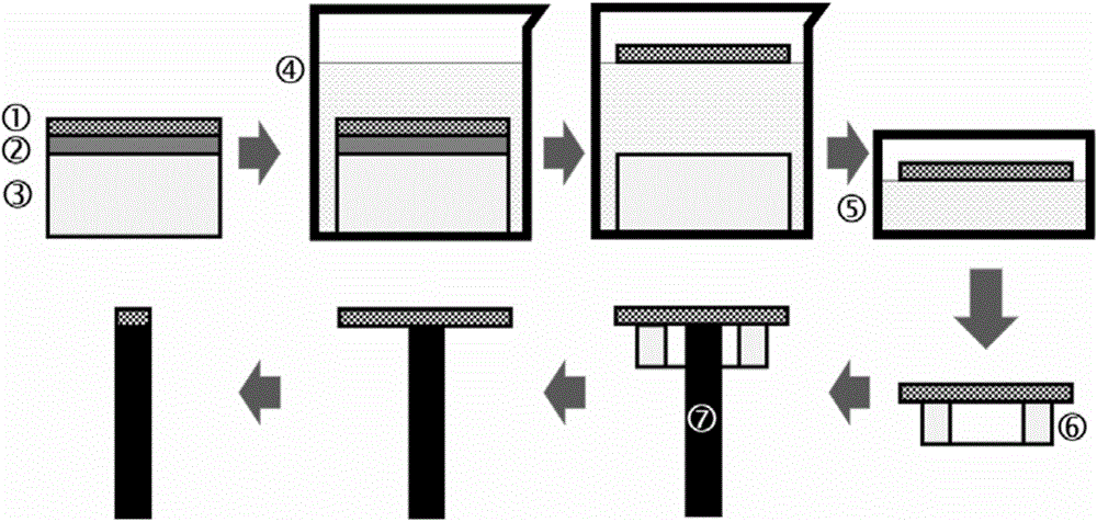 Flexible transfer method of photonic crystal or micro/nano grating structure on end surface of optical fiber