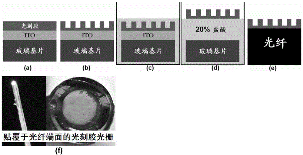 Flexible transfer method of photonic crystal or micro/nano grating structure on end surface of optical fiber