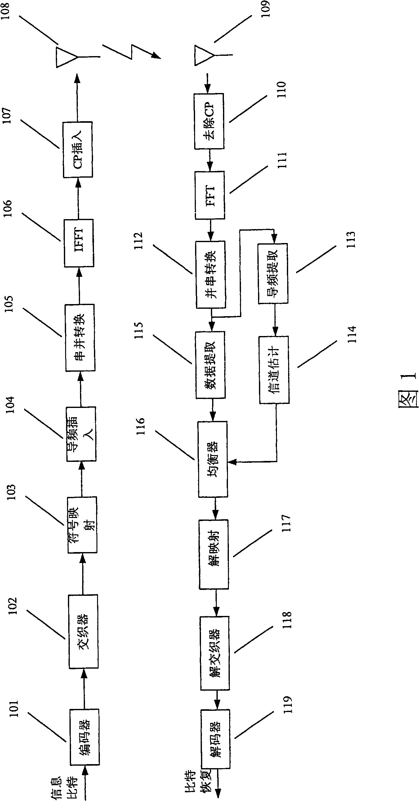 Apparatus and method for processing interference between carriers as well as receiver using the same