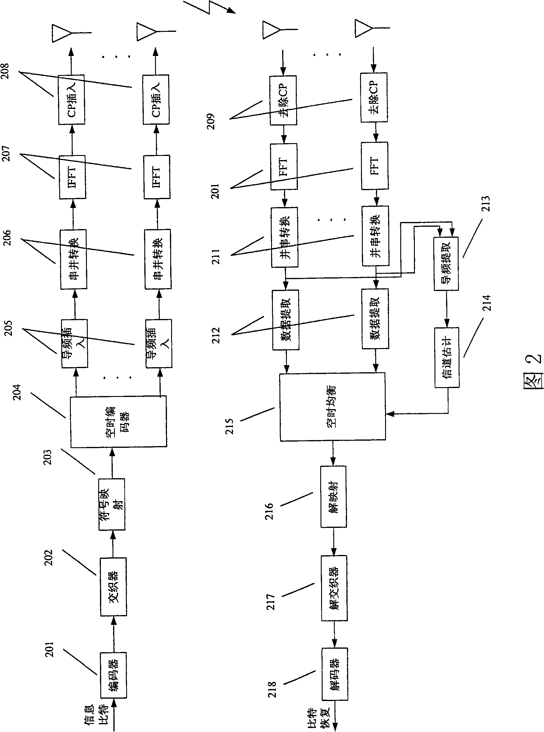Apparatus and method for processing interference between carriers as well as receiver using the same