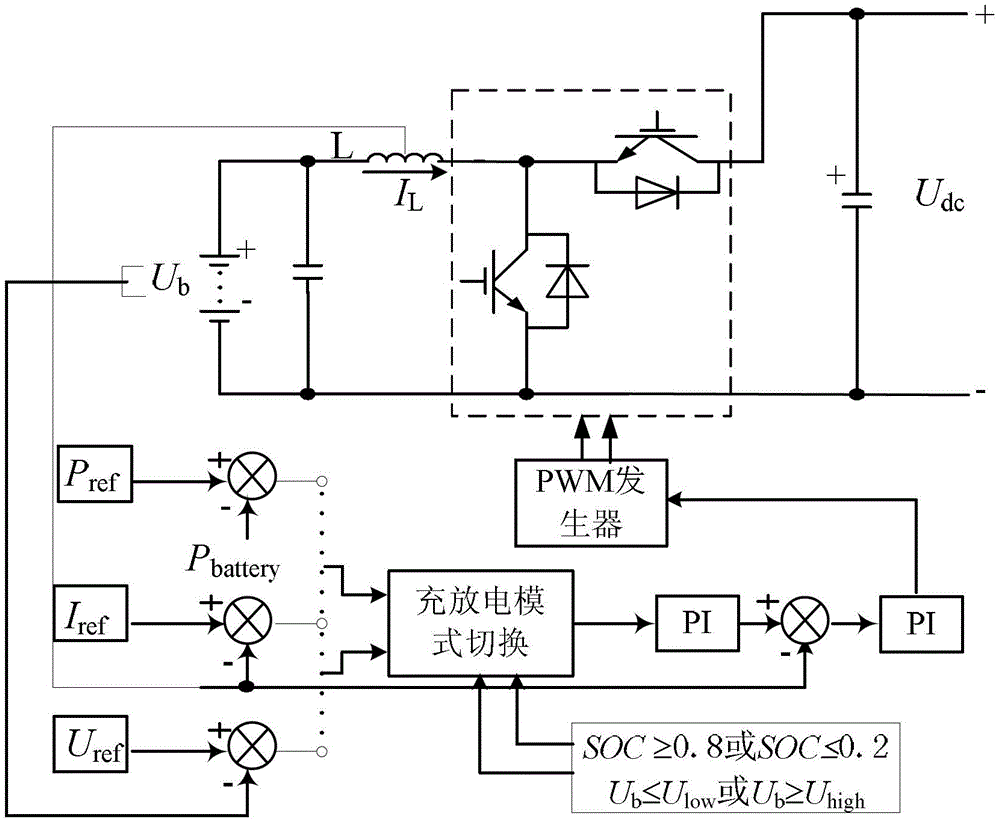 A method for controlling the safe charge and discharge of an all-vanadium redox flow battery containing a dc/dc converter