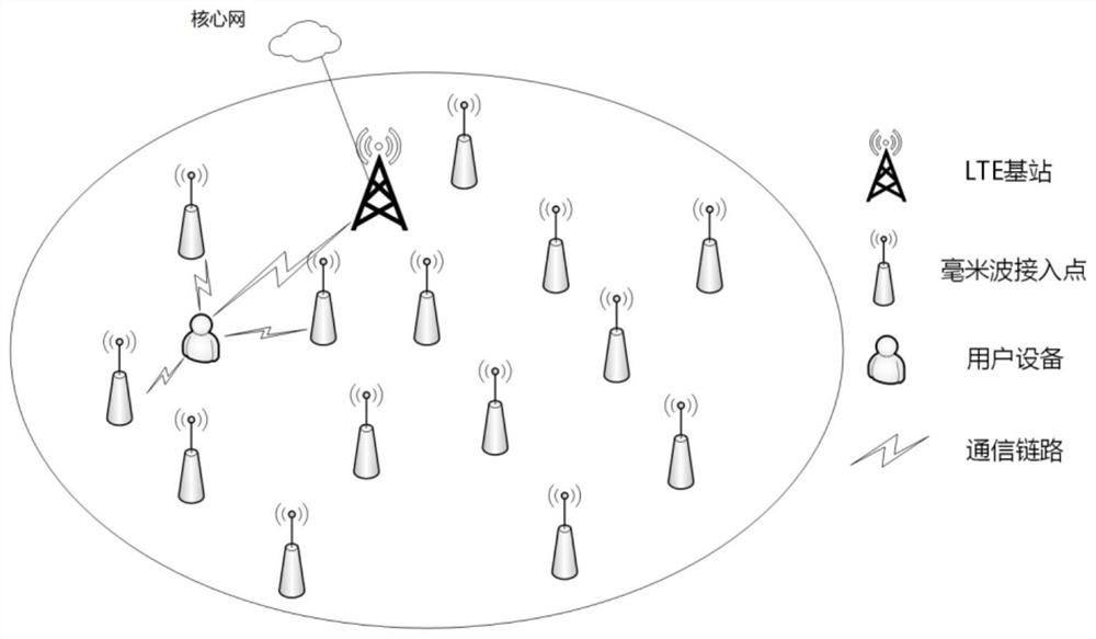 A handover method, device and LTE base station suitable for multi-connection networks