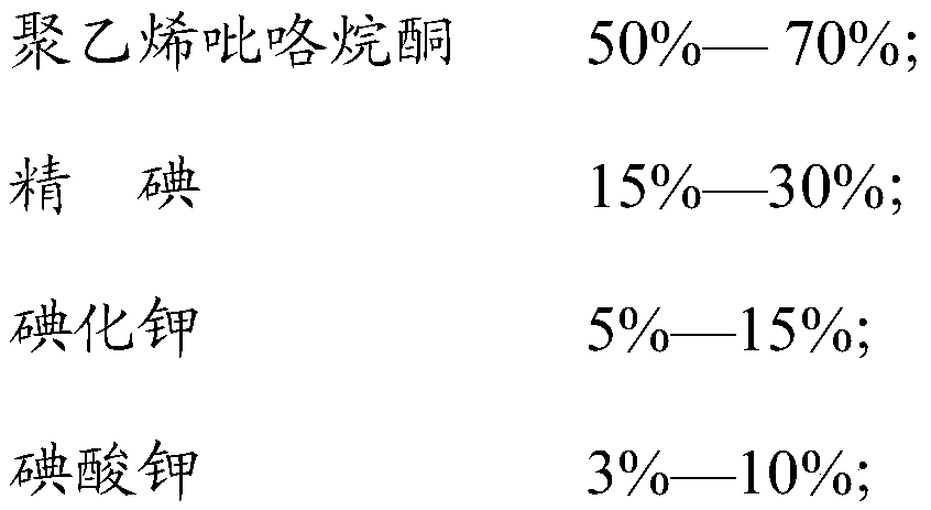 A kind of highly complexed iodine and preparation method thereof