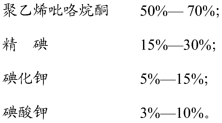 A kind of highly complexed iodine and preparation method thereof