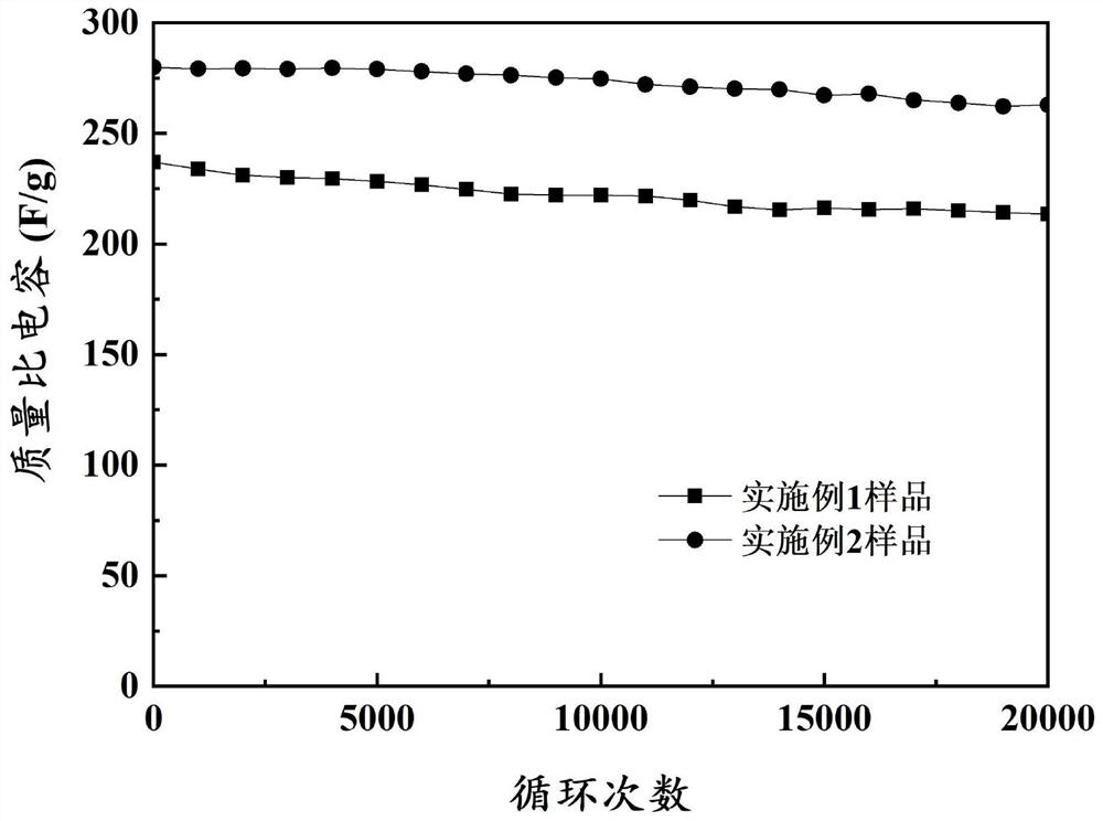 Method for Improving Volume Specific Capacitance of Rice Husk Based Capacitor Carbon