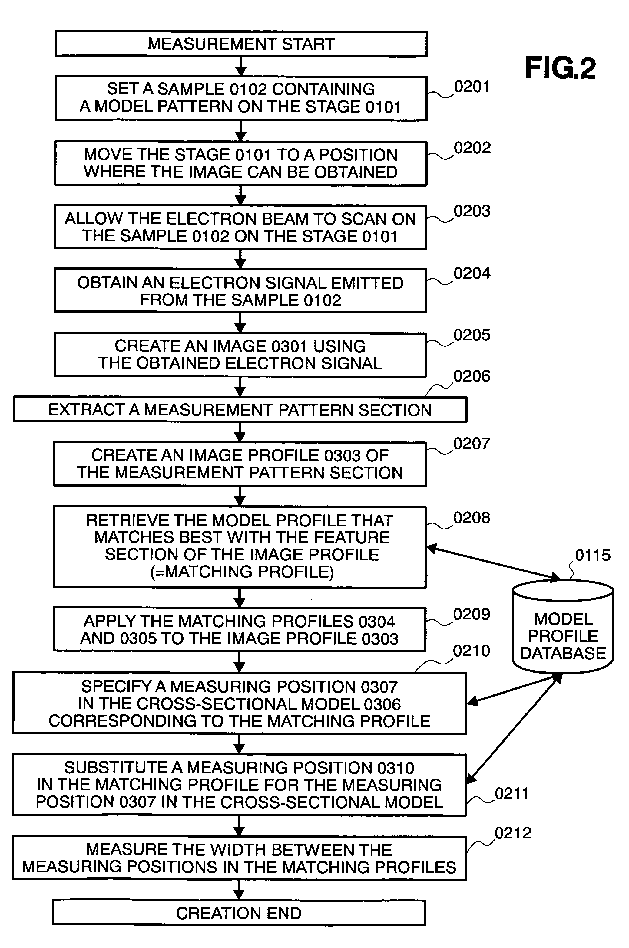 Measuring method and its apparatus
