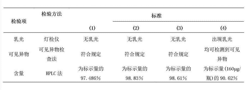 Polyethylene glycol-integrated interferon variant lyophilized preparation