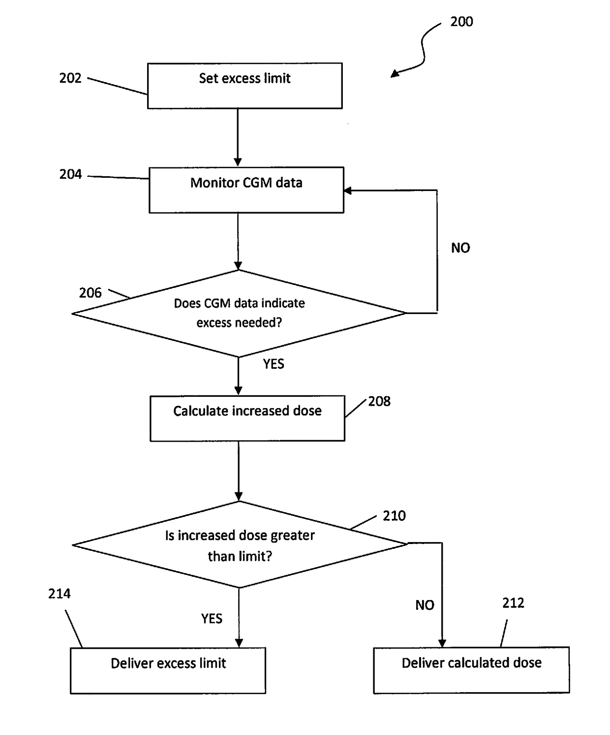 System and method for mitigating risk in automated medicament dosing