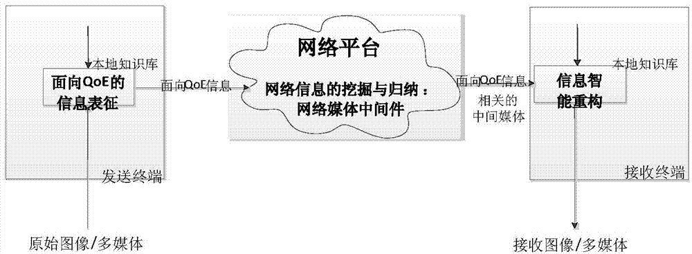 Safe driving auxiliary system and safe driving auxiliary method for driver