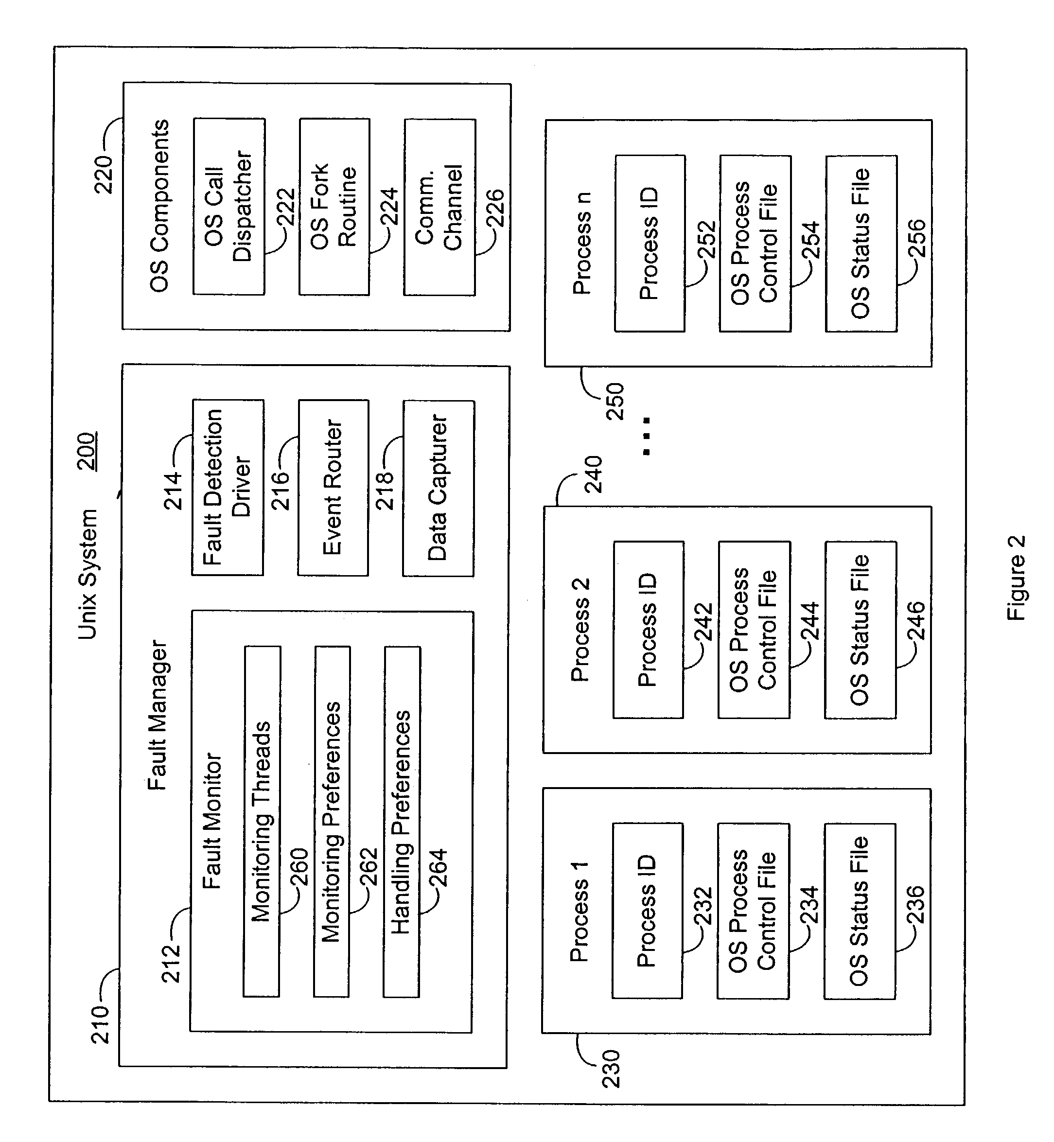 System and method of fault detection in a Unix environment