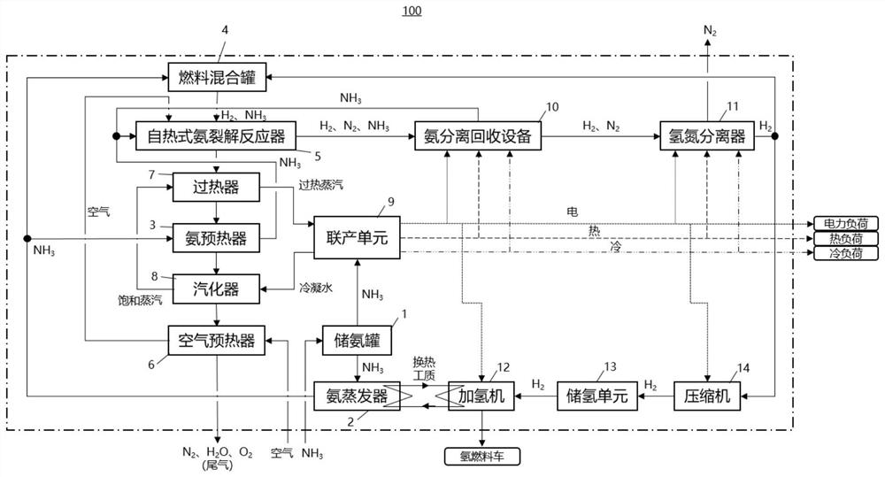 Ammonia cracking hydrogen production and hydrogenation comprehensive energy supply system