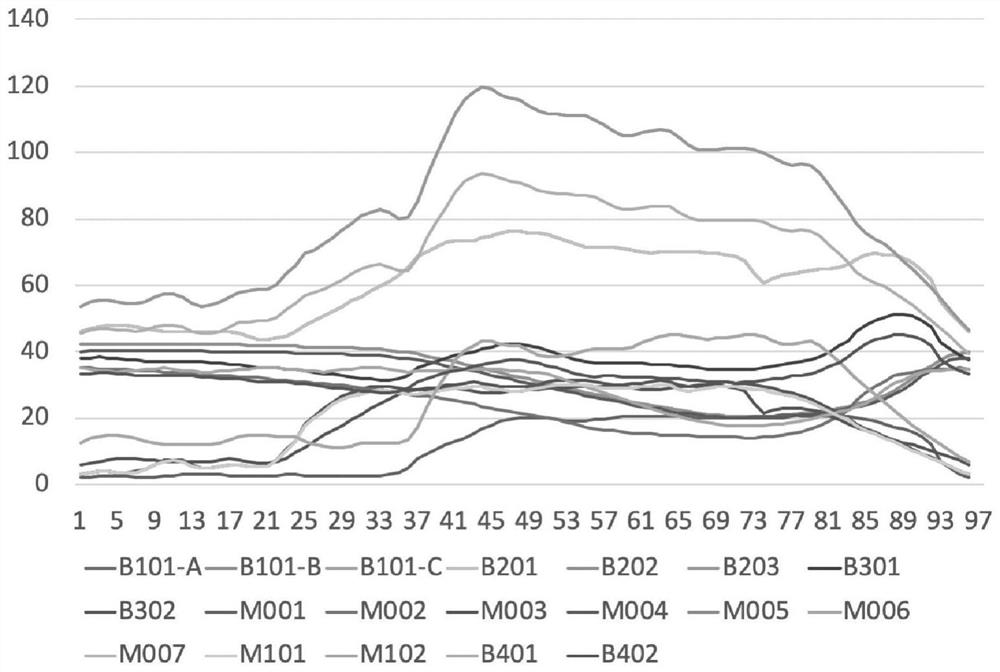 A Method for Topology Identification of Low-voltage Platform Area