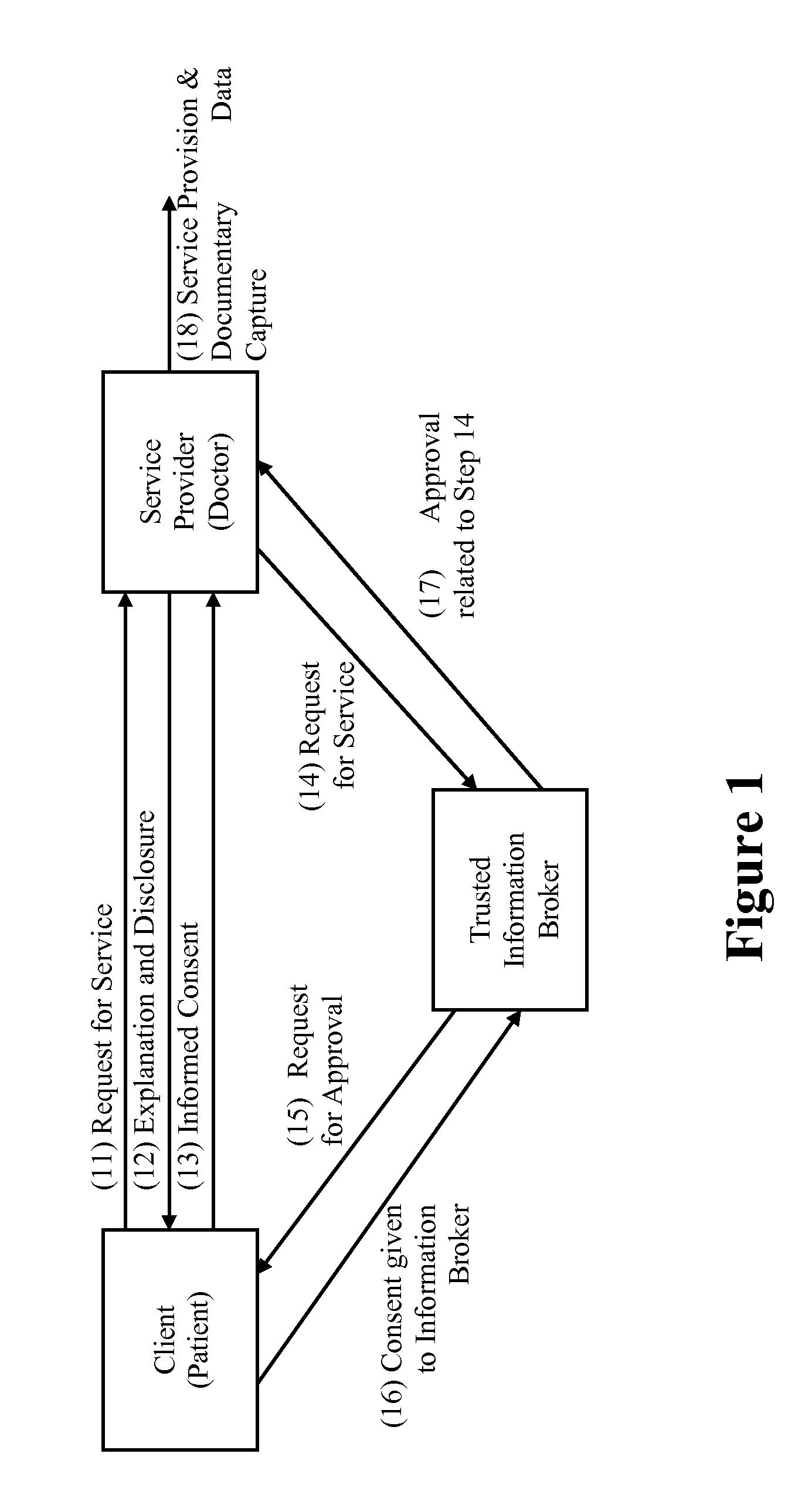 Privacy compliant consent and data access management system and methods