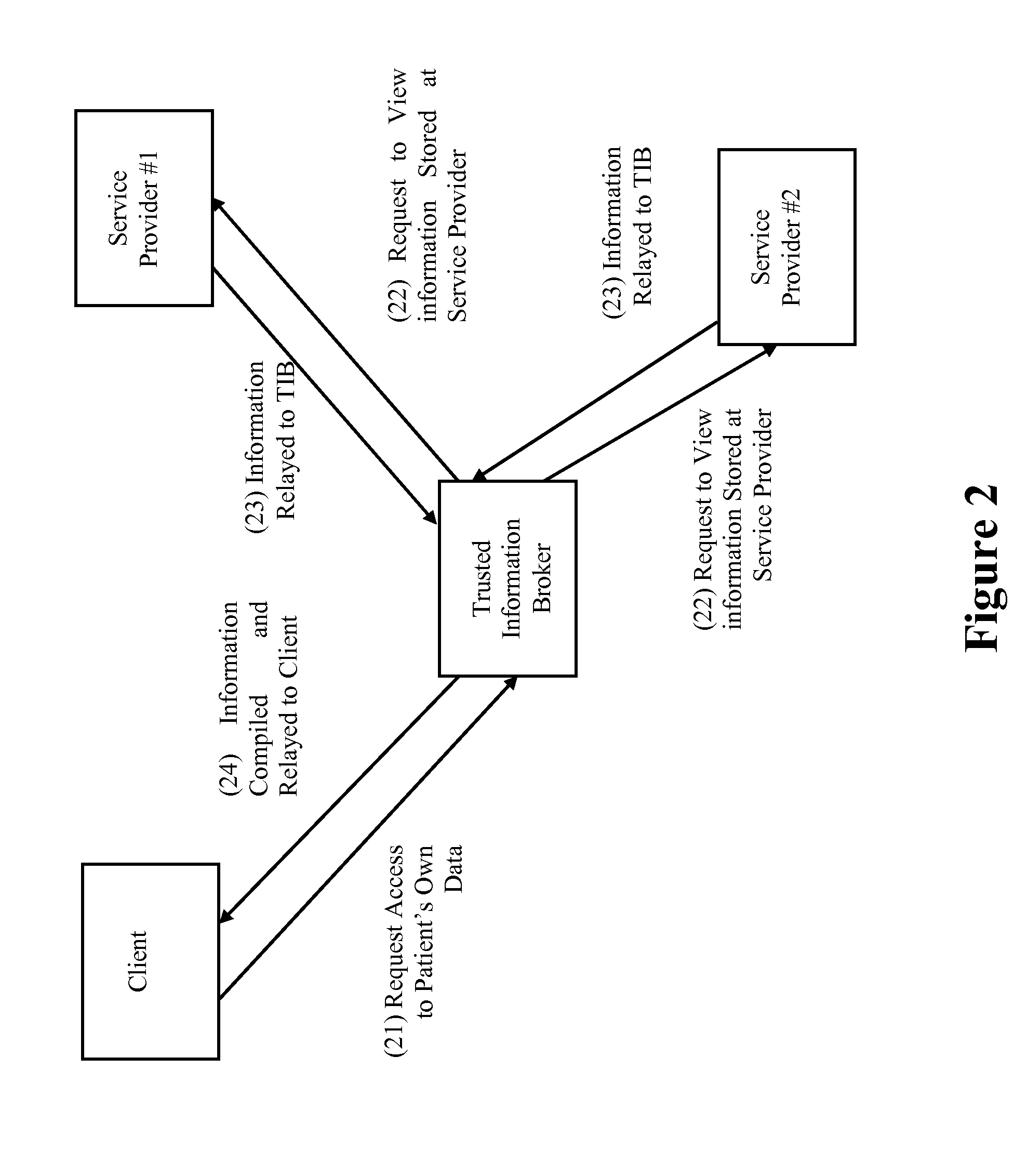 Privacy compliant consent and data access management system and methods