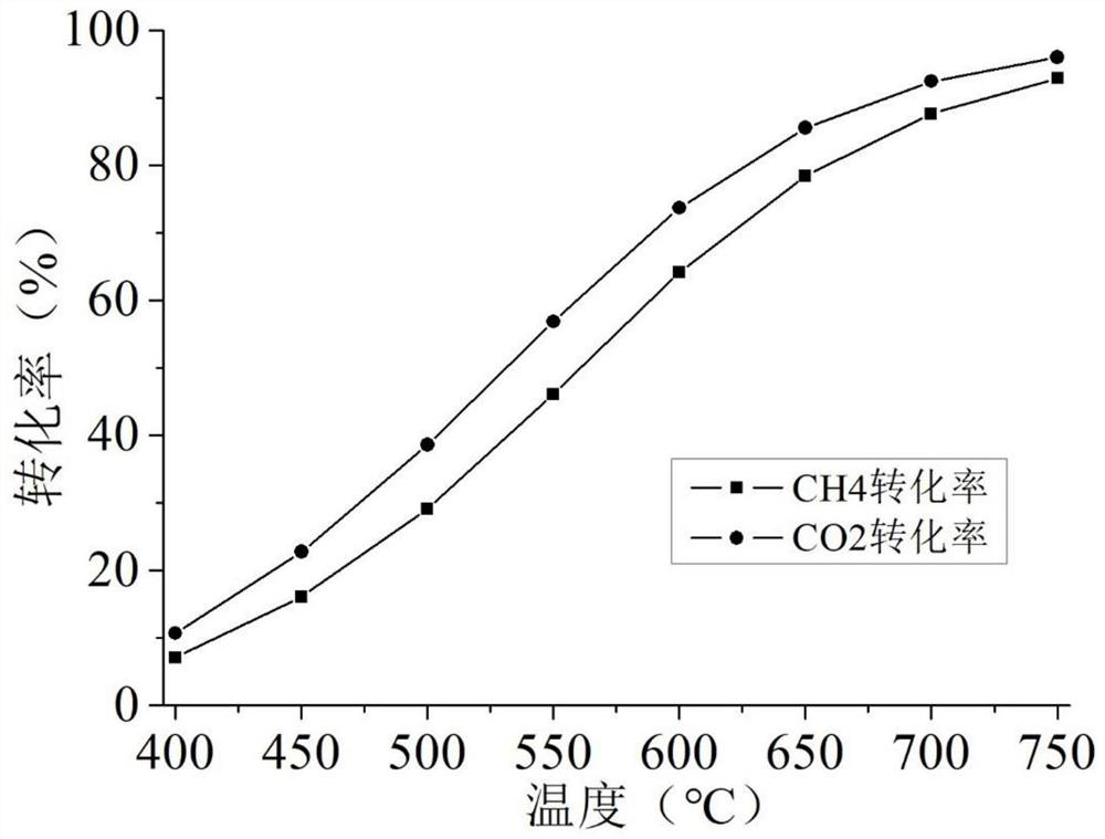 A copper-doped ni/sio  <sub>2</sub> Nanocomposite catalyst and preparation method thereof