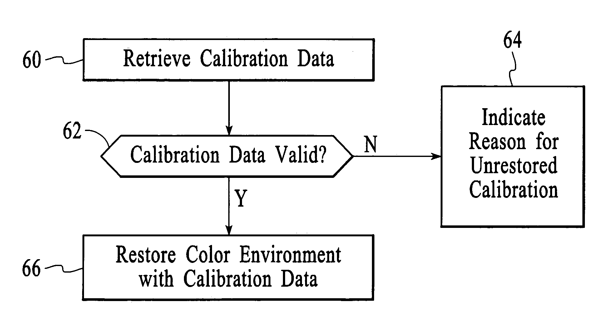 Method and system for maintaining fidelity of color correction information with displays