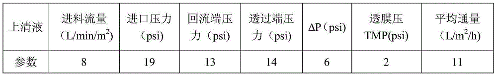 Preparation method and use of poultry vaccine-specific pig spleen transfer factor