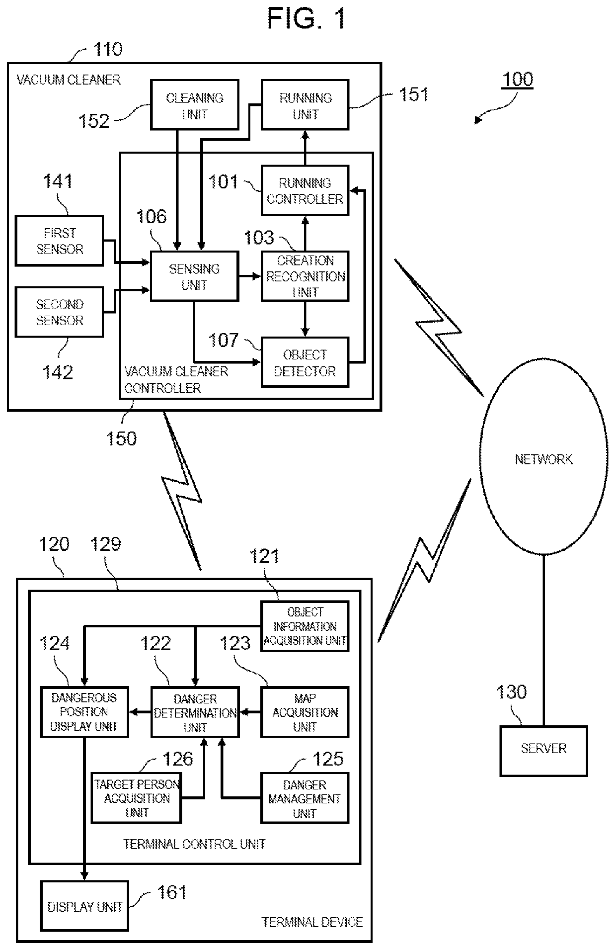 Vacuum cleaner system and dangerous position posting method