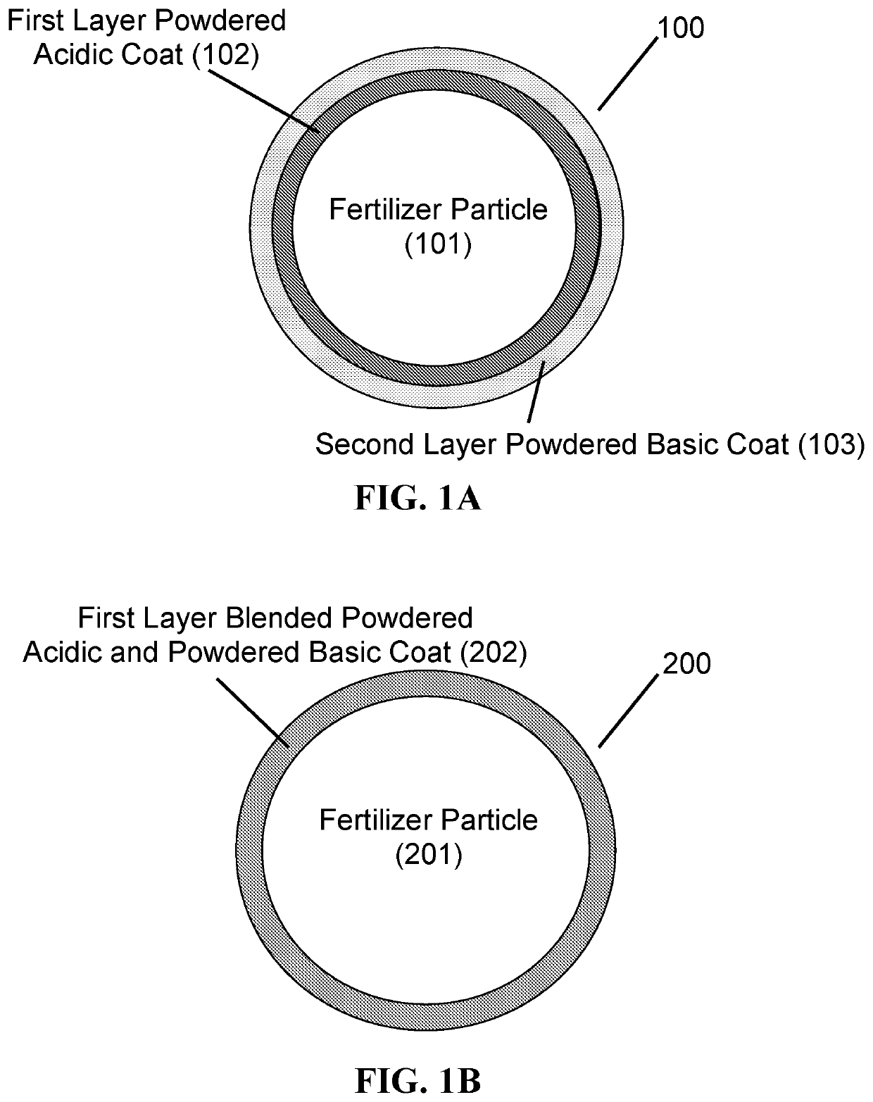 Anti-caking fertilizer compositions