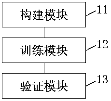 Method and system for realizing water level prediction based on GRU network