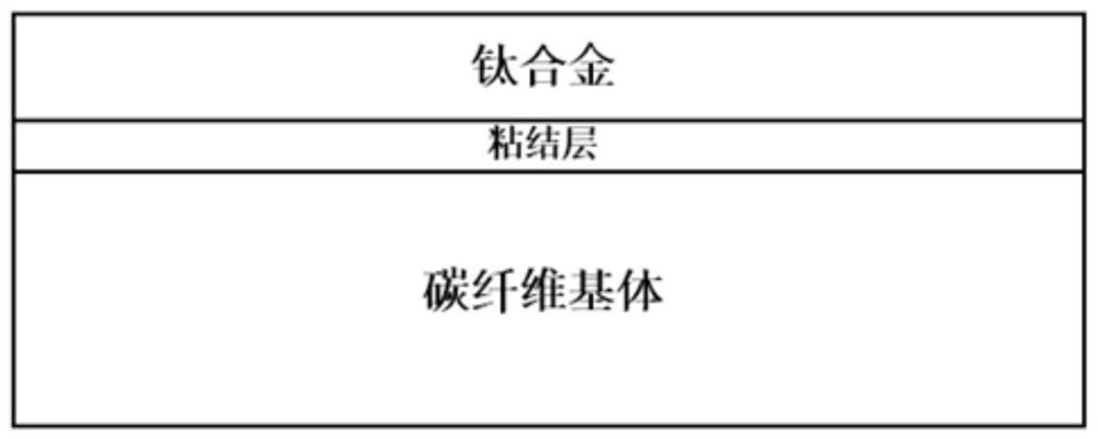 A kind of titanium alloy composite coating for engine blade and preparation method thereof