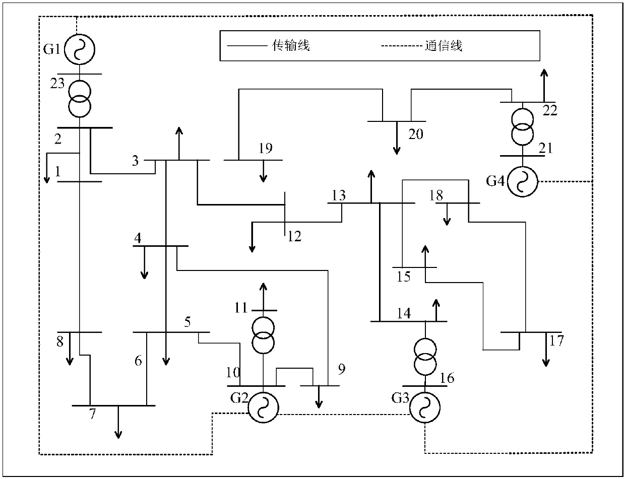 Precision scheduling method of distributed power supply in microgrid
