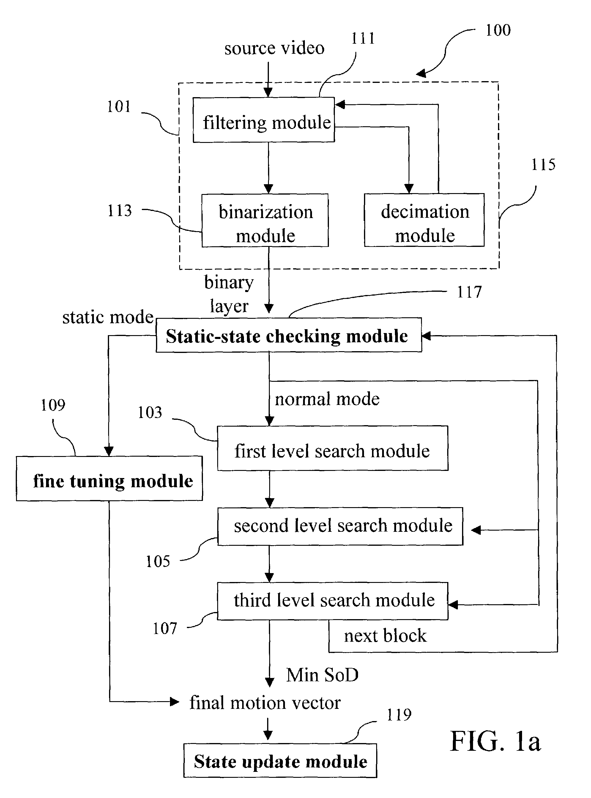 Method and apparatus for motion estimation with all binary representation